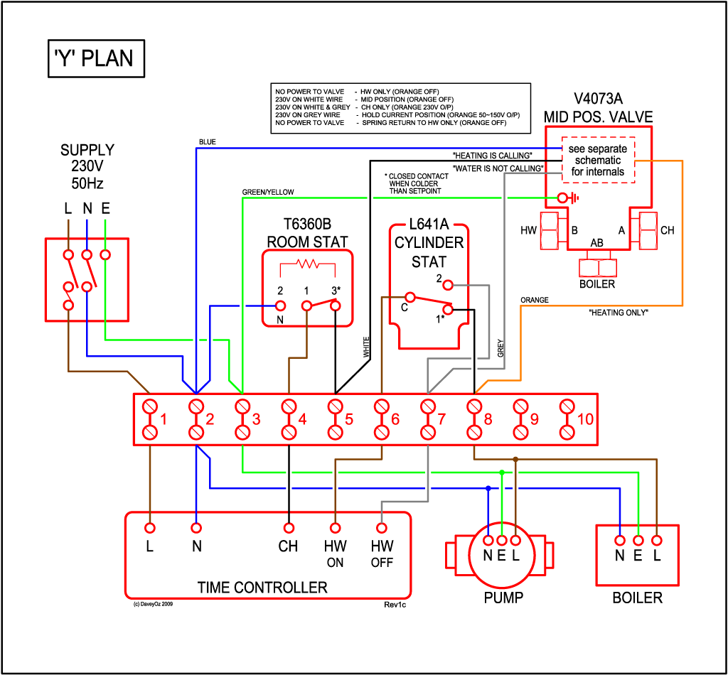 Raspberry Pi Powered Heating Controller  Part 1   U2013 Whizzy Org