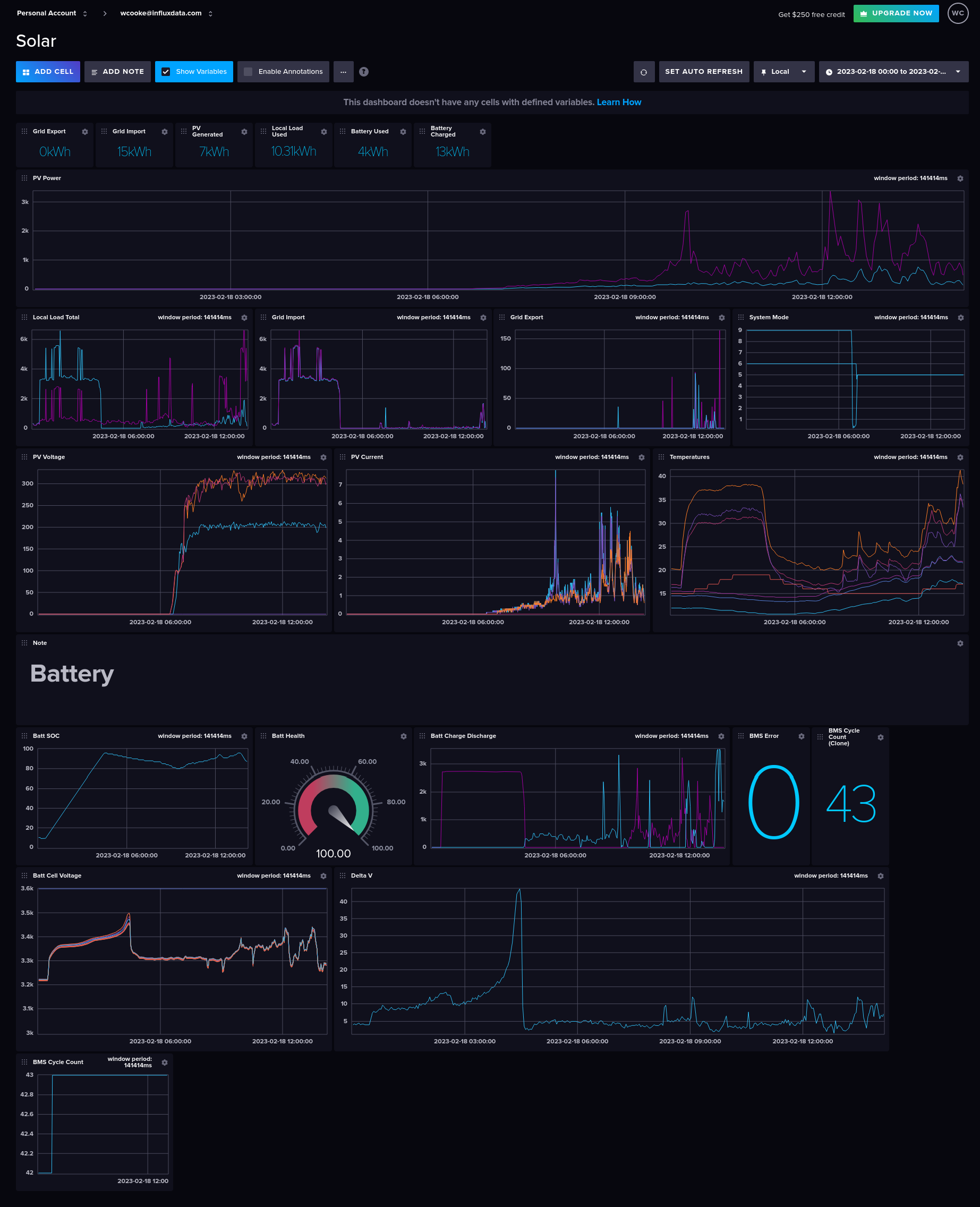 Dashboard Screenshot