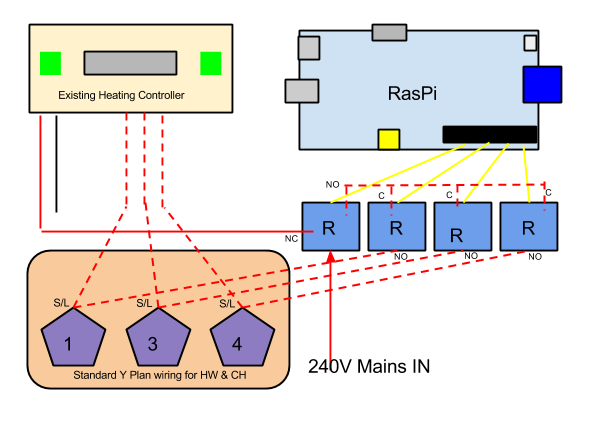 Heating Controller Crude